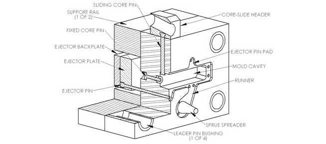 ME - 32021 Chapter (3) Hard Mold Casting Processes, PDF